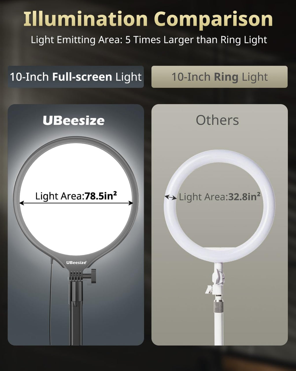 UBeesize 10" Desk Ring Light with Stand, Multi-Angle Adjustable Arm with C-Clamp for Home Office, Streaming Light with Inline Control for Video Conference, Podcast, Gaming, Recording, Live Streams - Flex Gamingproduct_type