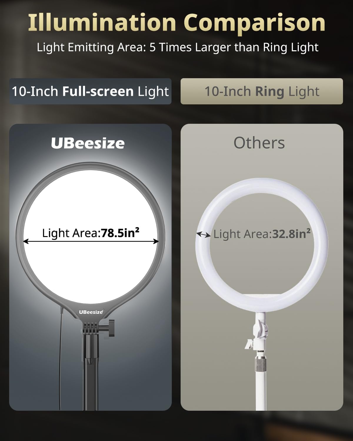 UBeesize 10" Desk Ring Light with Stand, Multi-Angle Adjustable Arm with C-Clamp for Home Office, Streaming Light with Inline Control for Video Conference, Podcast, Gaming, Recording, Live Streams - Flex Gamingproduct_type