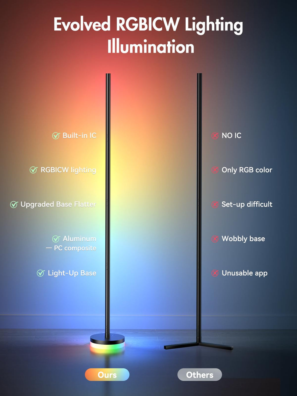 OIYN Corner Floor Lamp, RGBICW LED Corner Lamp with 1300lm Smart Modern Floor Lamp,App & Remote Control,Music Sync,Color Changing Standing Lamp for Bedroom Living Room and Gaming Rooms - Flex Gamingproduct_type