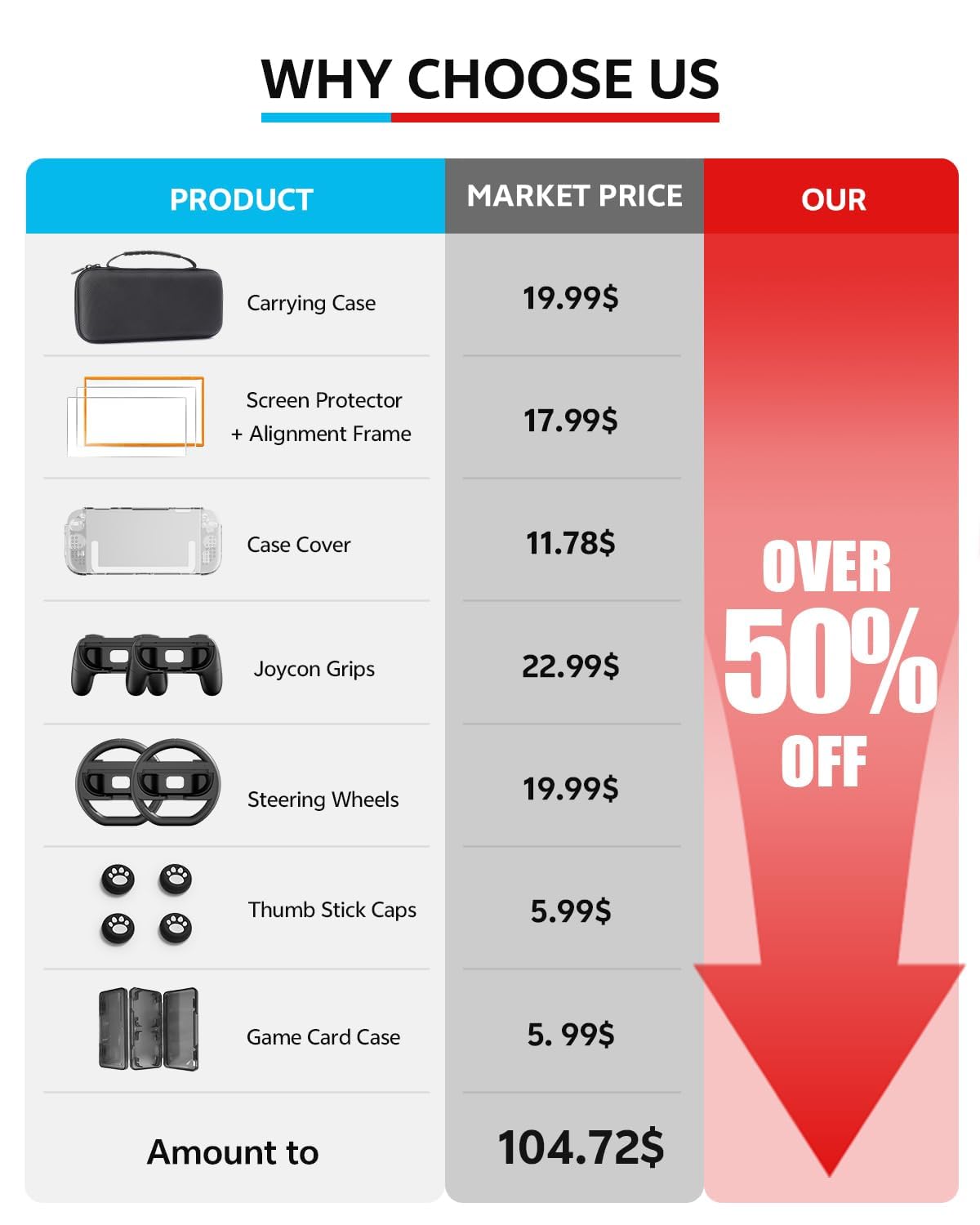 Pro Controllers Accessories Bundle for Nintendo Switch 2 18-in-1: Carrying Case, Screen Protector, Thumb Grip for Joycon, Dockable Console Protective Cover Shell, Steering Wheel, 2025 Switch2 Game Kit - Flex Gamingproduct_type