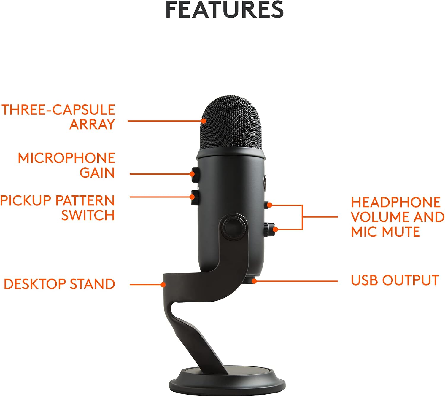 Logitech Creators Blue Yeti USB Microphone for PC, Mac, Gaming, Recording, Streaming, Podcasting, Studio and Computer Condenser Mic with Blue VO!CE effects, 4 Pickup Patterns, Plug and Play - Blackout | VO!CE effects, 4 pickup patterns, plug-and-play oper
