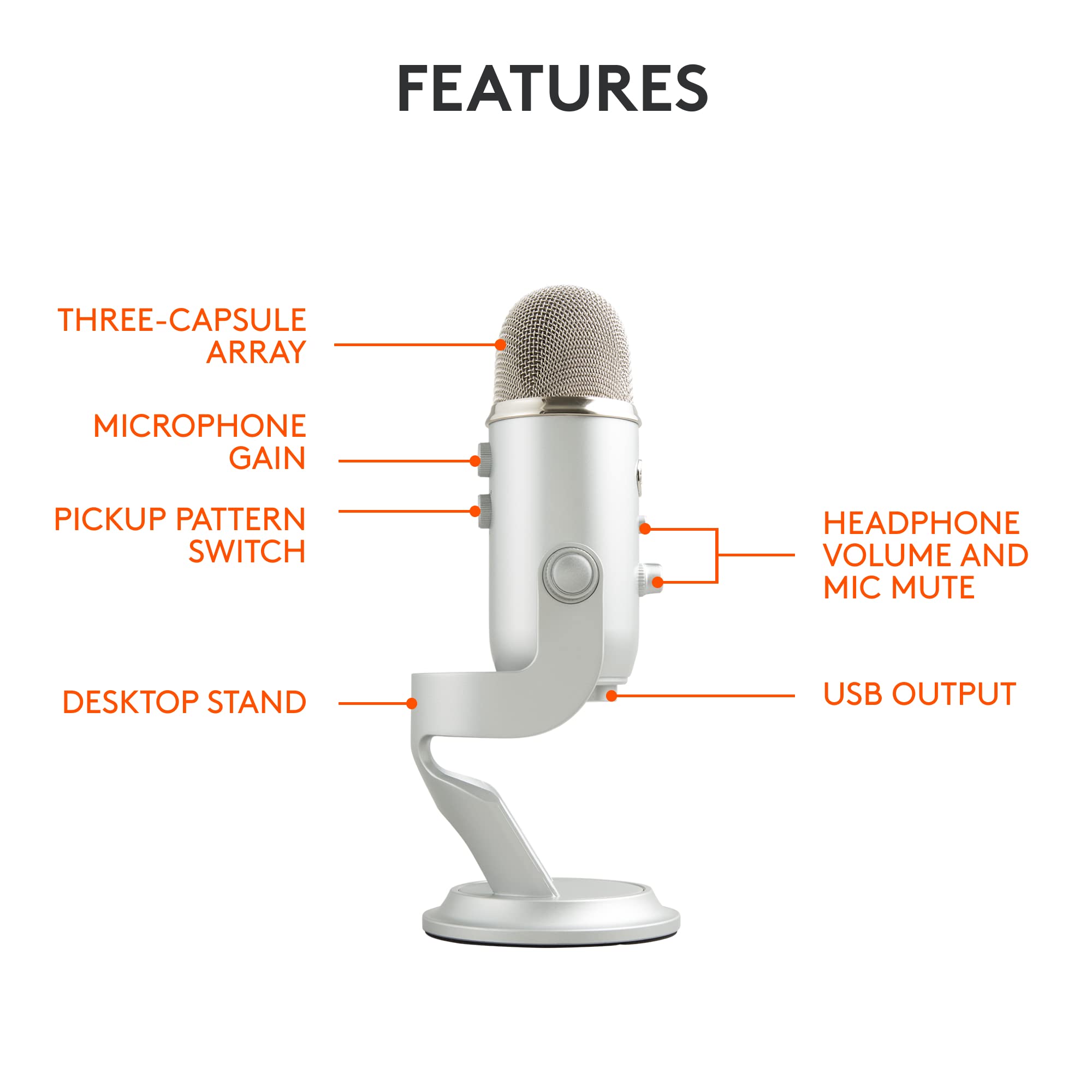 Logitech Creators Blue Yeti USB Microphone for PC, Mac, Gaming, Recording, Streaming, Podcasting, Studio and Computer Condenser Mic with Blue VO!CE effects, 4 Pickup Patterns, Plug and Play - Blackout | VO!CE effects, 4 pickup patterns, plug-and-play oper