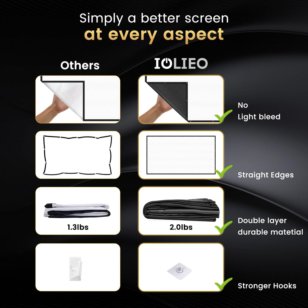 120 inch Projector Screen Upgraded- Black Backing, Straight Edges, Foldable, Washable and Wrinkle-Free - for Indoor Home Theater and Outdoor Cinema -White 16:9 by IOLIEO - Flex Gamingproduct_type