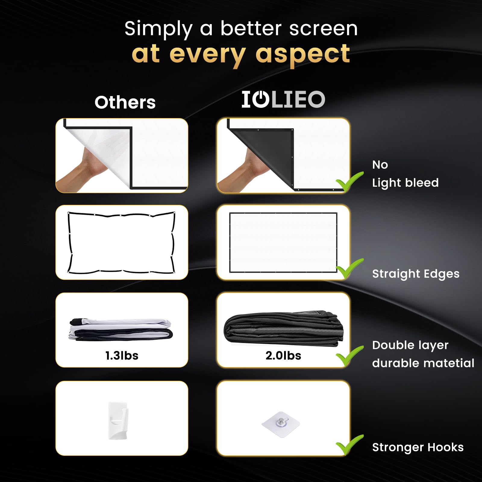 120 inch Projector Screen Upgraded- Black Backing, Straight Edges, Foldable, Washable and Wrinkle-Free - for Indoor Home Theater and Outdoor Cinema -White 16:9 by IOLIEO - Flex Gamingproduct_type