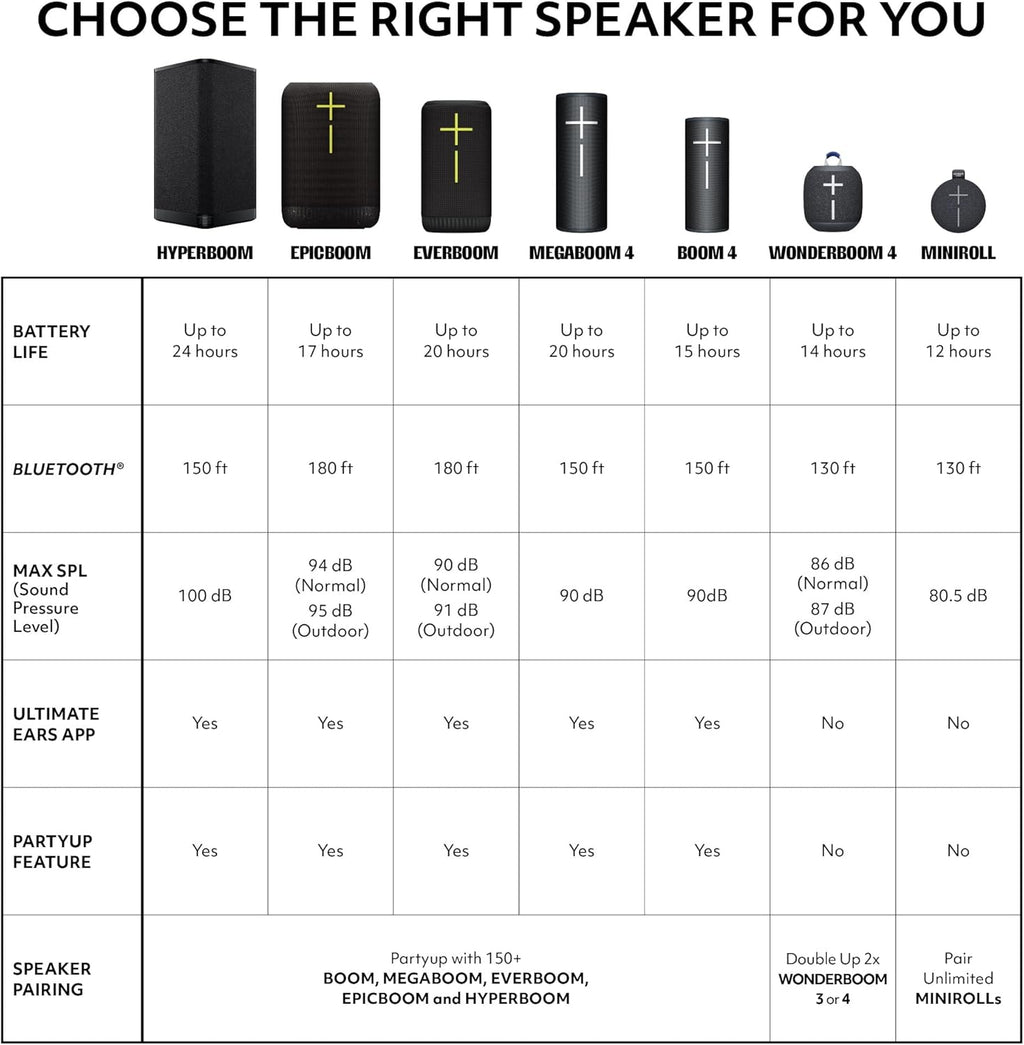 Ultimate Ears Boom 4 Portable Bluetooth Speaker, Waterproof - Blue | Balanced 360-degree sound, clear audio, deep bass, floating design, 15-hour battery life, 147ft (45m) wireless range