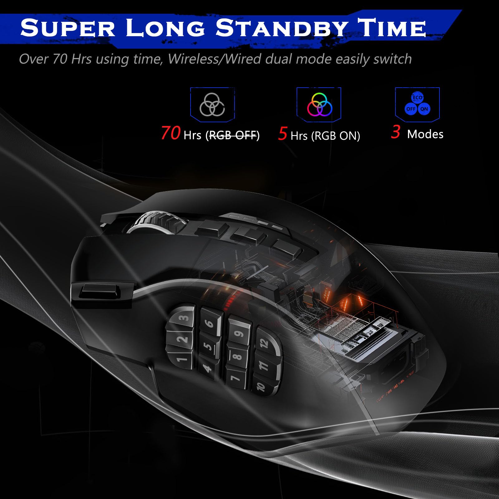 Redragon Gaming Mouse, MMO Mouse Gaming UP 12400 DPI, 19 Macro Programmable Buttons, RGB Mouse with 12 Side Buttons, 8 * 2.4g Weight Tuning for PC Laptop MOBA FPS, M901K, Black - Flex Gamingproduct_type