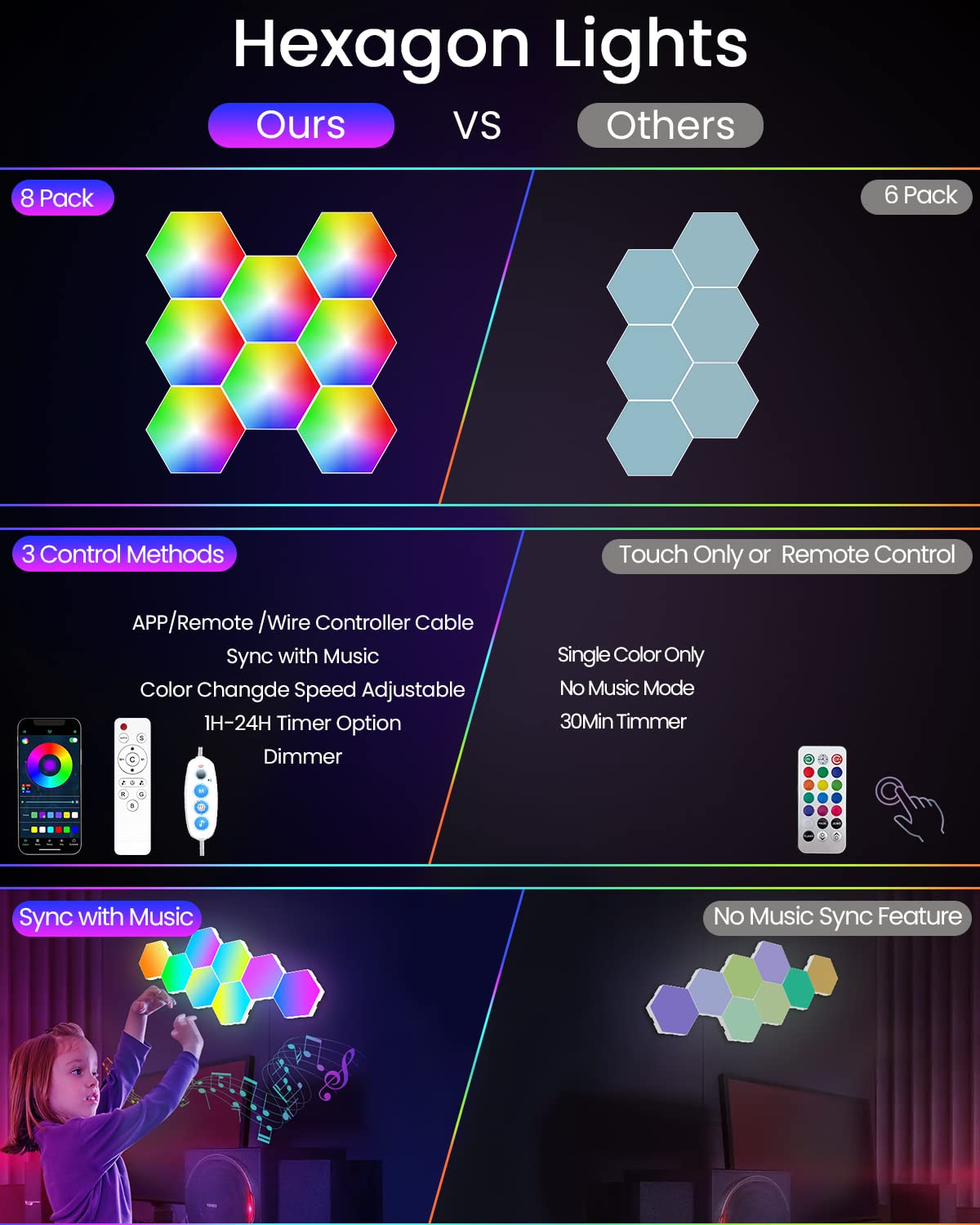 NIUCOO RGB Hexagon LED Wall Panels – 3 Sizes