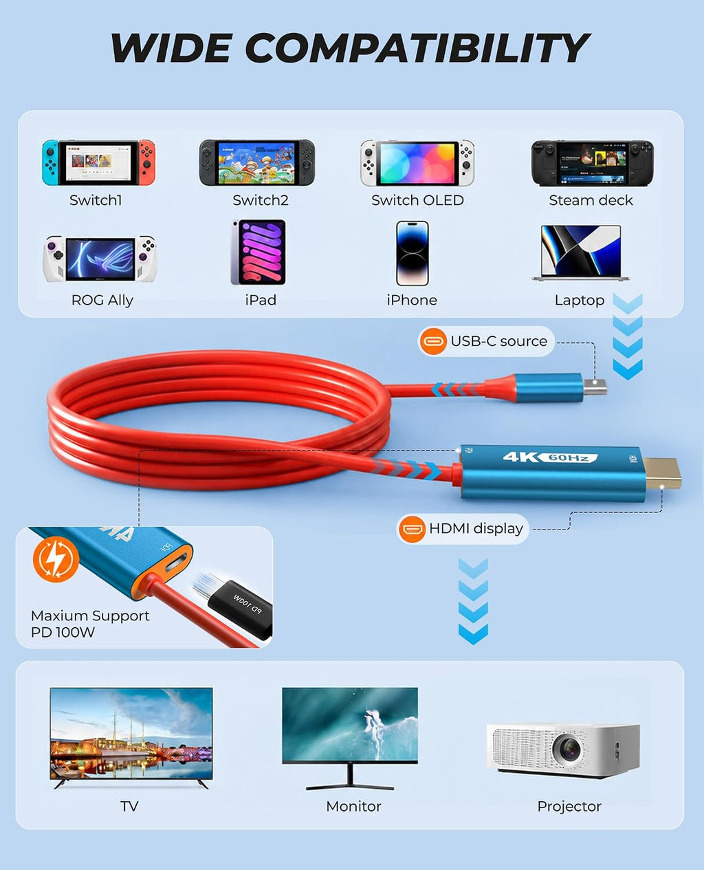 Arleedyn Switch 2 Portable TV Dock Adapter – USB-C to HDMI 4K/60Hz with 100W PD Charging