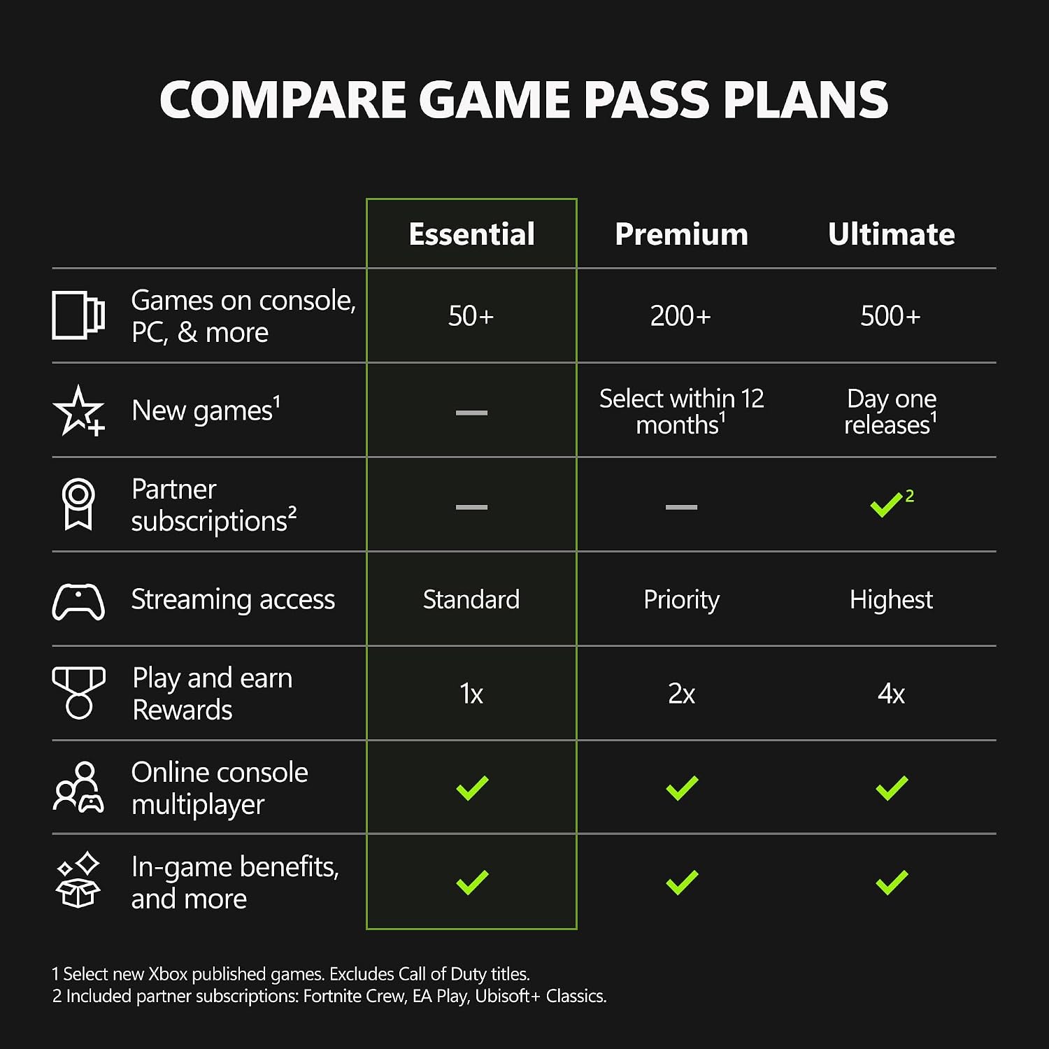 XBOX Game Pass Ultimate | 1 Month Membership | Console, PC, Cloud Gaming Devices | Digital Code - Flex Gamingproduct_type