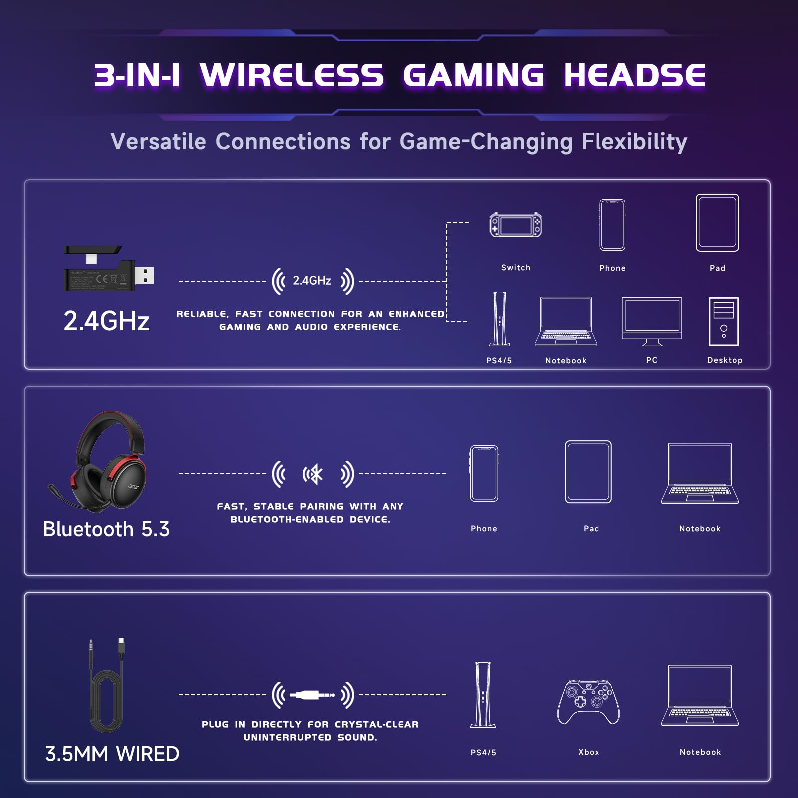 Acer 2.4GHz Wireless Gaming Headsets for PS5, PS4, PC, Switch, Tri-Mode Bluetooth Gaming Headset with Mic, Stereo Sound, 40+Hr Battery, 50mm Drivers - Black - Flex Gamingproduct_type