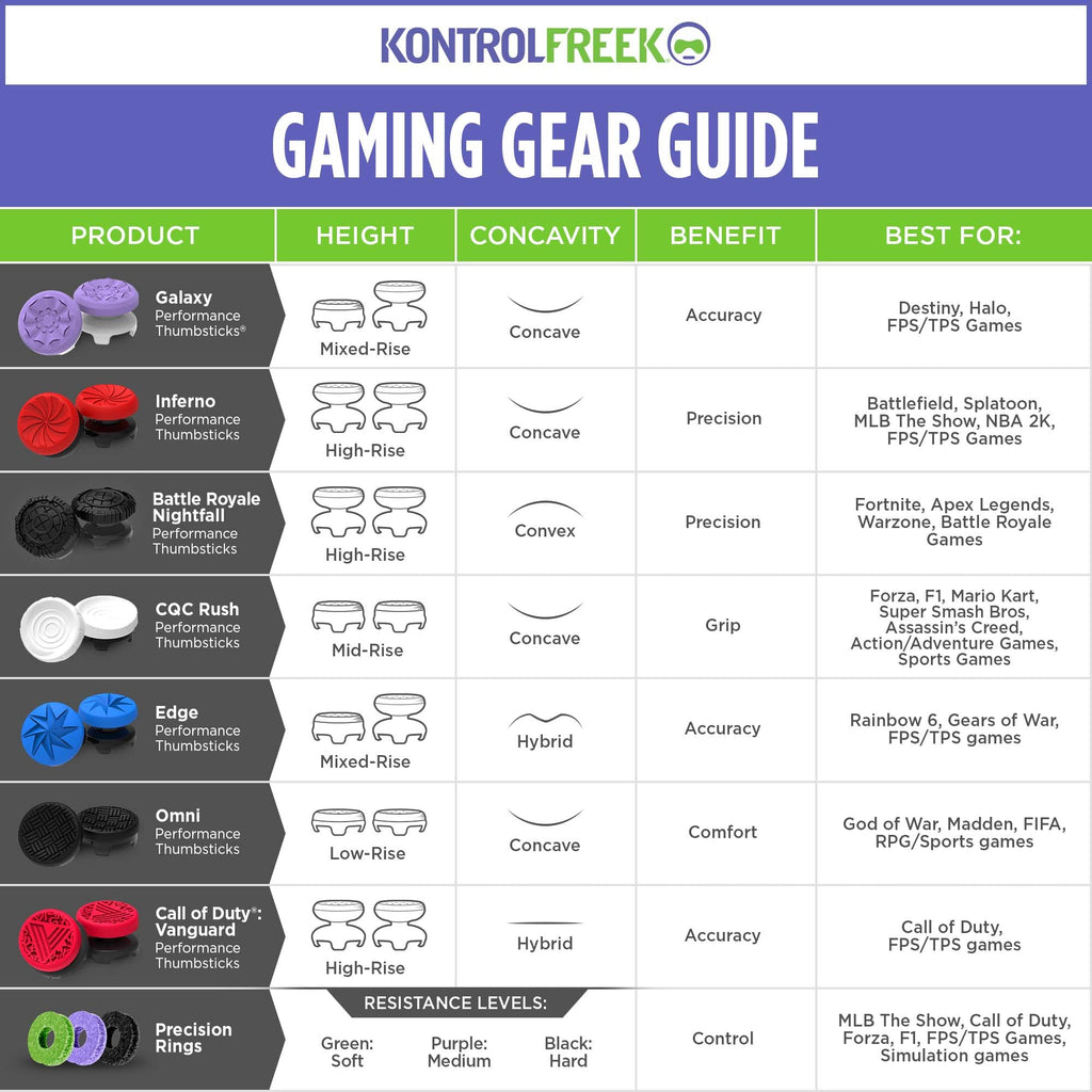 KontrolFreek Aim Boost Kit for Xbox One and Xbox Series X Controller | Includes Performance Thumbsticks and Precision Rings | Black Galaxy Edition - Flex Gamingproduct_type