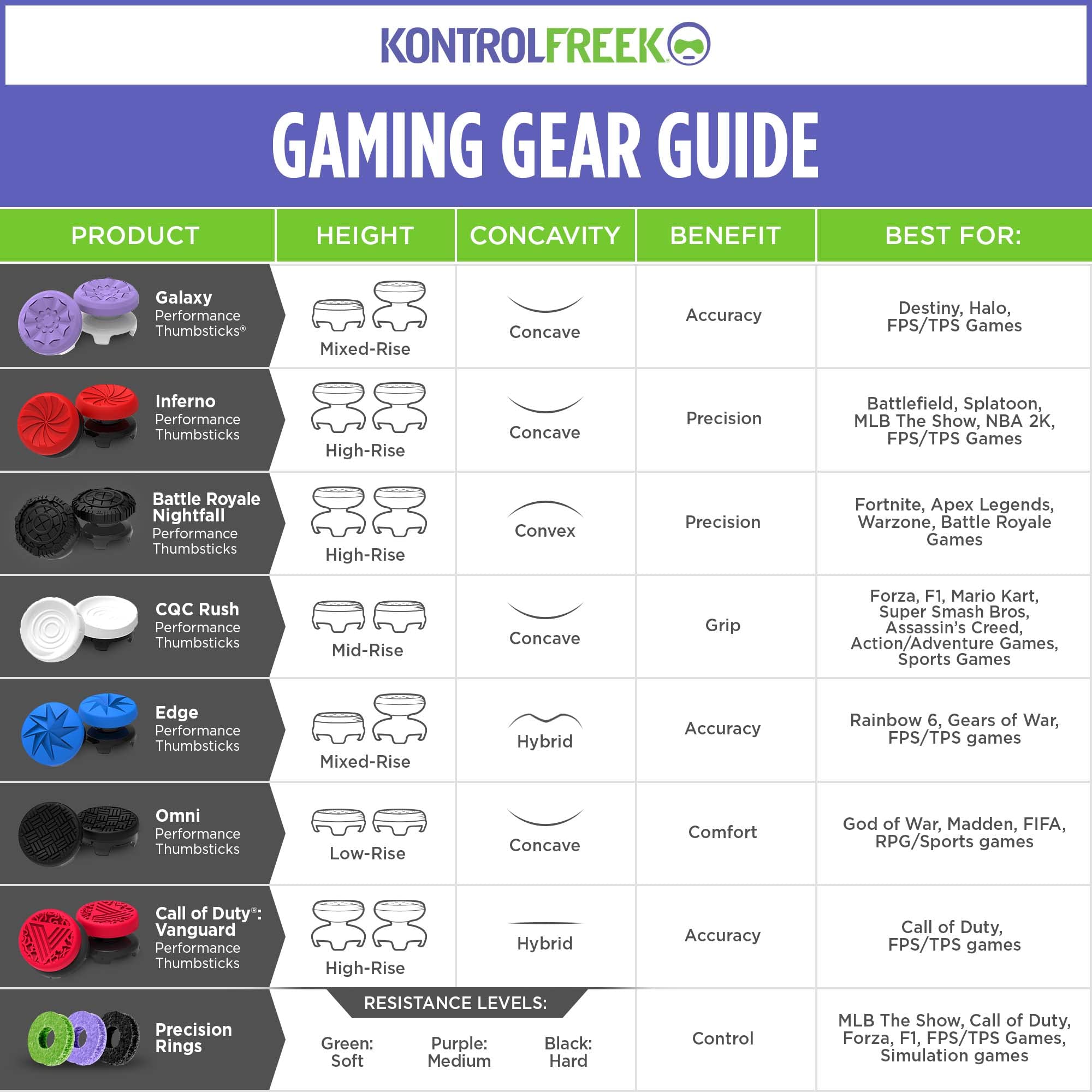 KontrolFreek Aim Boost Kit for Xbox One and Xbox Series X Controller | Includes Performance Thumbsticks and Precision Rings | Black Galaxy Edition - Flex Gamingproduct_type