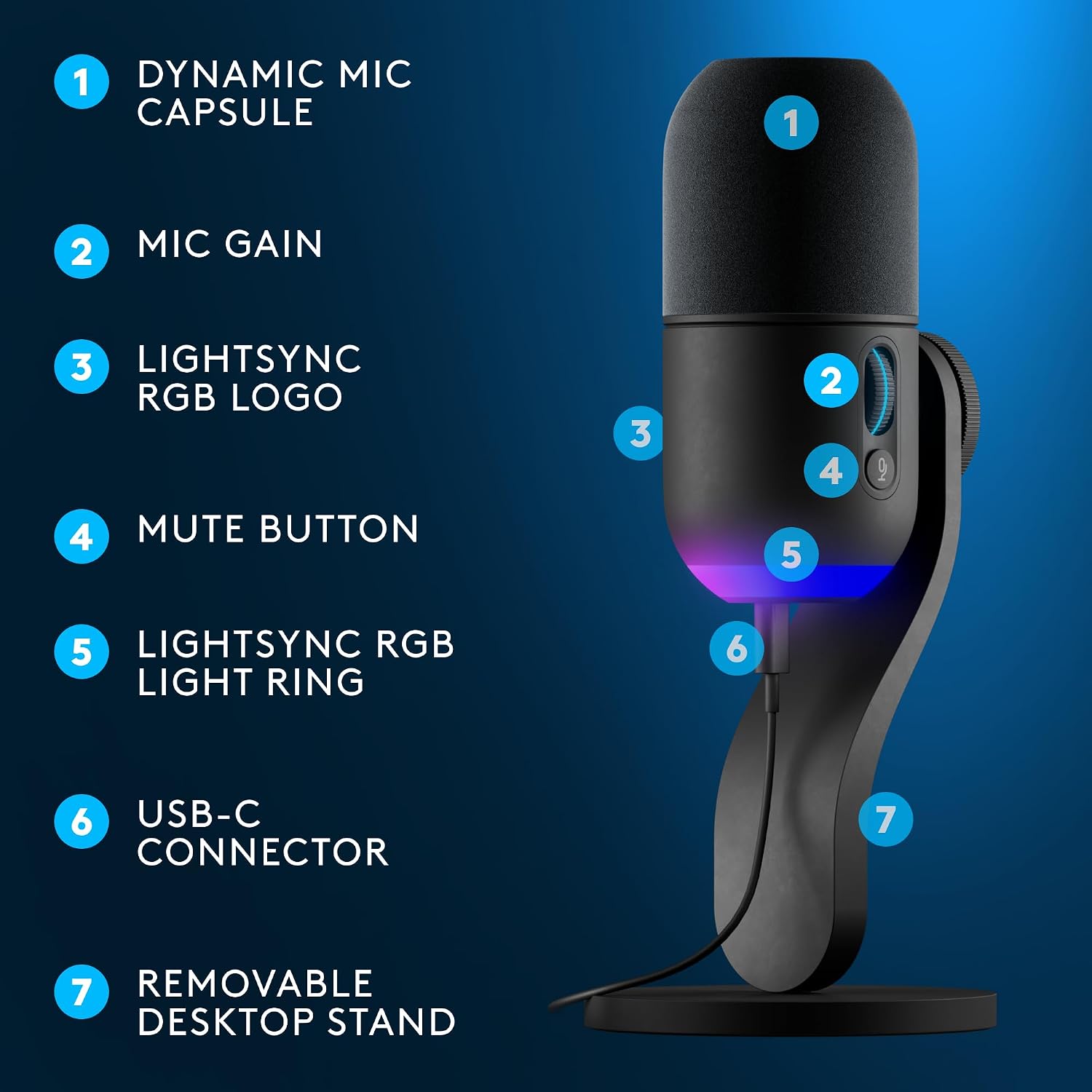 Logitech G Yeti GX Dynamic RGB Gaming/Podcast USB Microphone - Black | LIGHTSYNC, USB mic for streaming, supercardioid, USB plug and play for PC/Mac