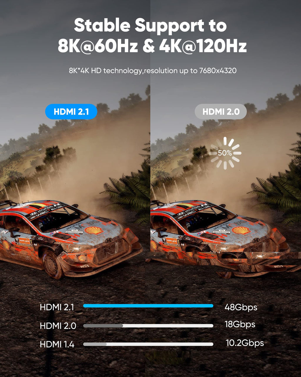 Highwings 8K 10K 4K HDMI Cable 48Gbps 6.6FT/2M, Certified Ultra High Speed 2.1 HDMI Cable Braided Cord-4K@120Hz 8K@60Hz, DTS:X, HDCP 2.2 & 2.3, HDR 10 Compatible with DVD Player/PS5/HDTV/Blu-ray - Flex Gamingproduct_type
