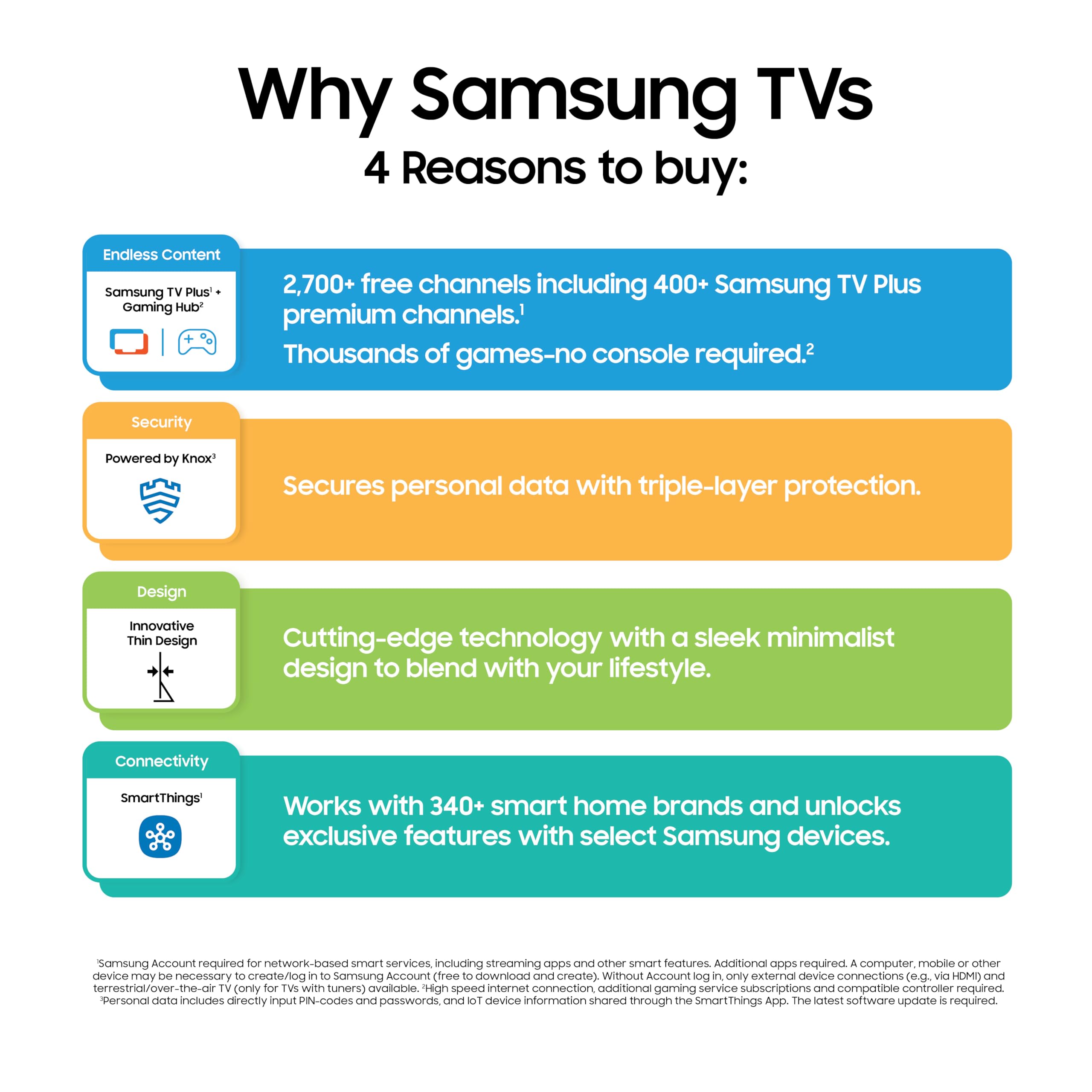Samsung QLED Q7F & Q6F Series 4K Smart TV – 2 Styles & 7 Sizes