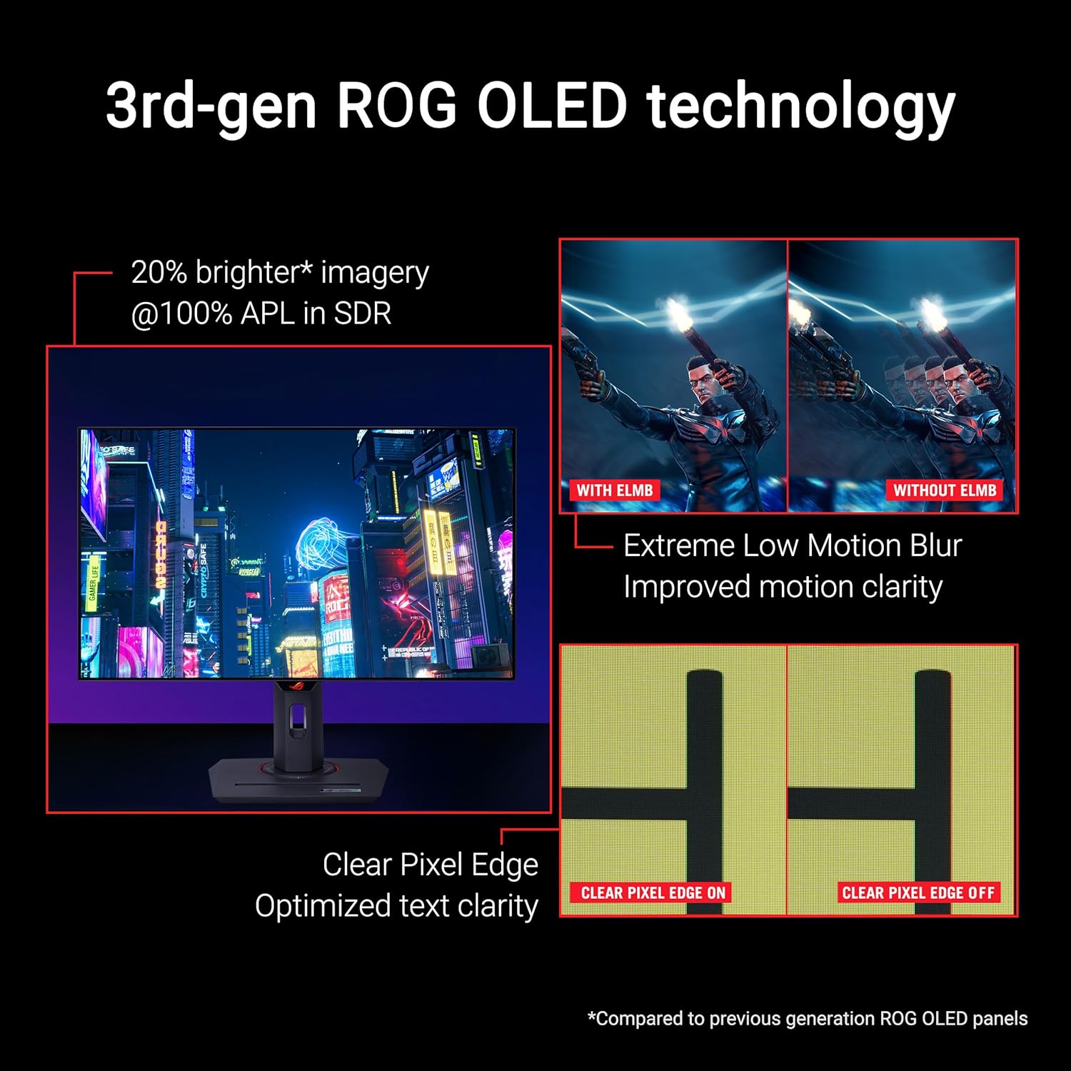 ASUS ROG Strix OLED Gaming Monitor – 5 Styles