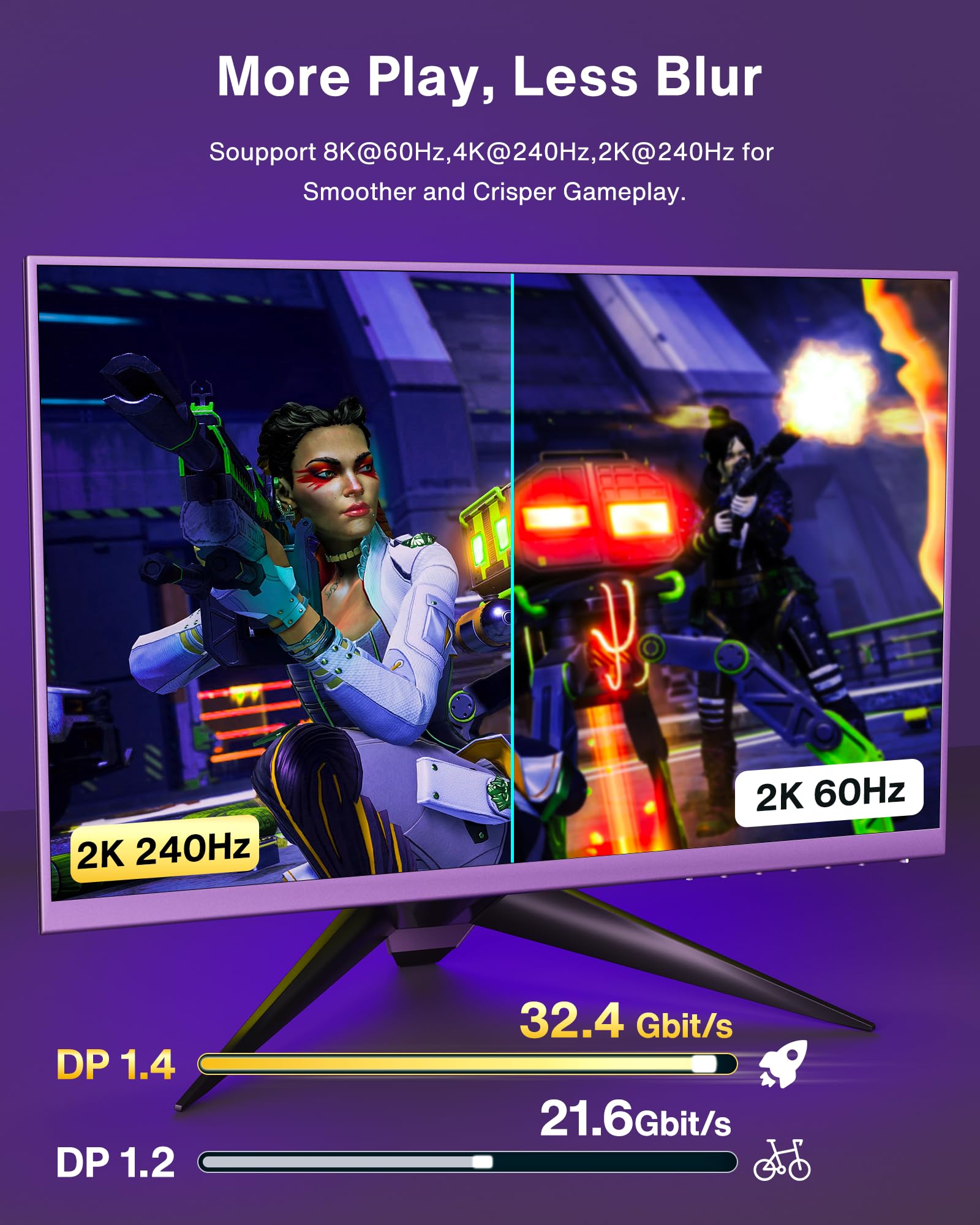 IVANKY 8K DisplayPort Cable 1.4, VESA Certified DP Cable 6.6ft (8K@60Hz, 4K@240Hz, 2K@240Hz)HBR3 Support 32.4Gbps, HDR, HDCP 2.2, FreeSync G-Sync, Braided Display Port for Gaming Monitor, Graphics, PC - Flex Gamingproduct_type