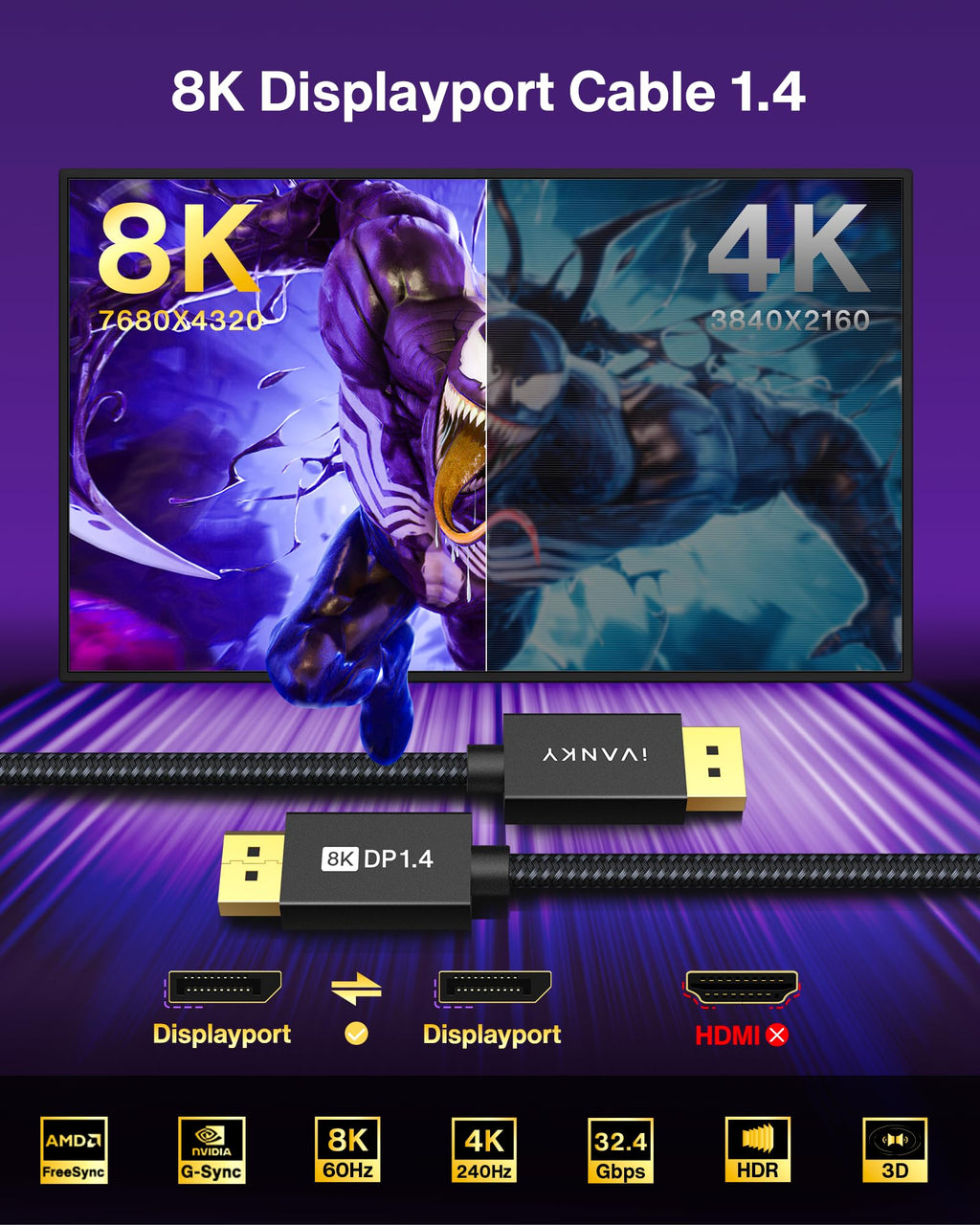 IVANKY 8K DisplayPort Cable 1.4, VESA Certified DP Cable 6.6ft (8K@60Hz, 4K@240Hz, 2K@240Hz)HBR3 Support 32.4Gbps, HDR, HDCP 2.2, FreeSync G-Sync, Braided Display Port for Gaming Monitor, Graphics, PC - Flex Gamingproduct_type