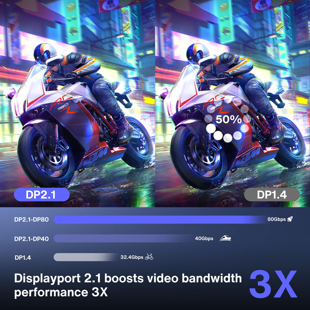 IVANKY 8K DisplayPort Cable 1.4, VESA Certified DP Cable 6.6ft (8K@60Hz, 4K@240Hz, 2K@240Hz)HBR3 Support 32.4Gbps, HDR, HDCP 2.2, FreeSync G-Sync, Braided Display Port for Gaming Monitor, Graphics, PC - Flex Gamingproduct_type