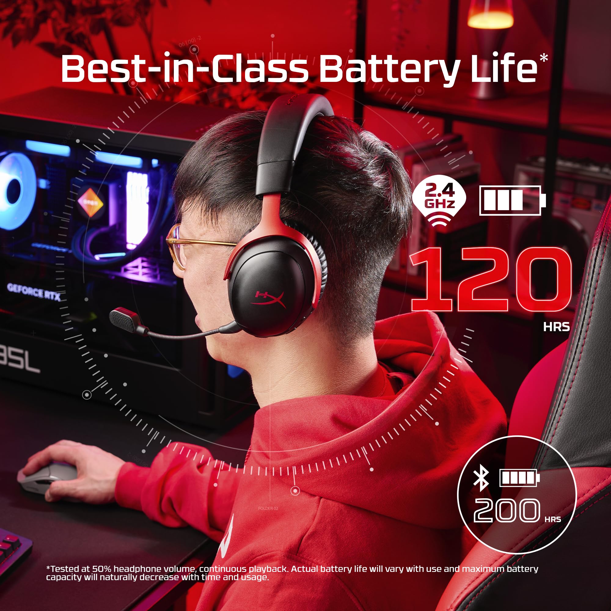 HyperX Cloud III S Wireless Gaming Headset – 2 Colors